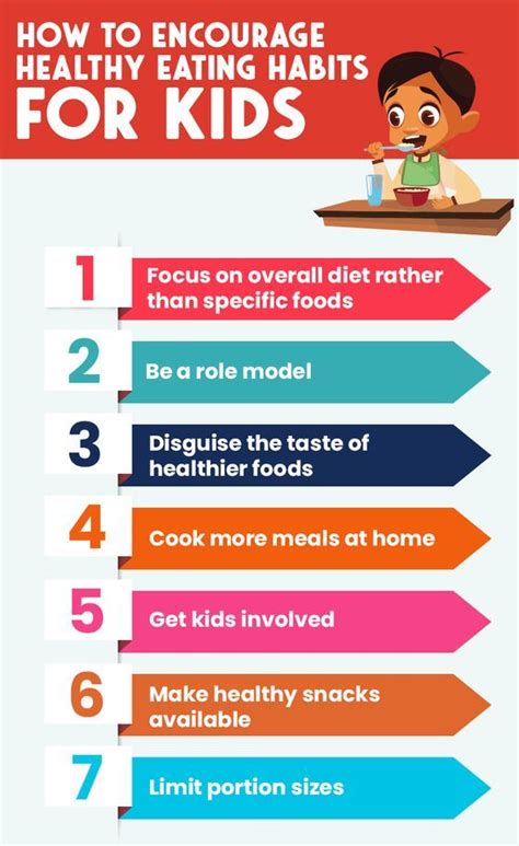 Tips For Healthy Eating Habits For Kids